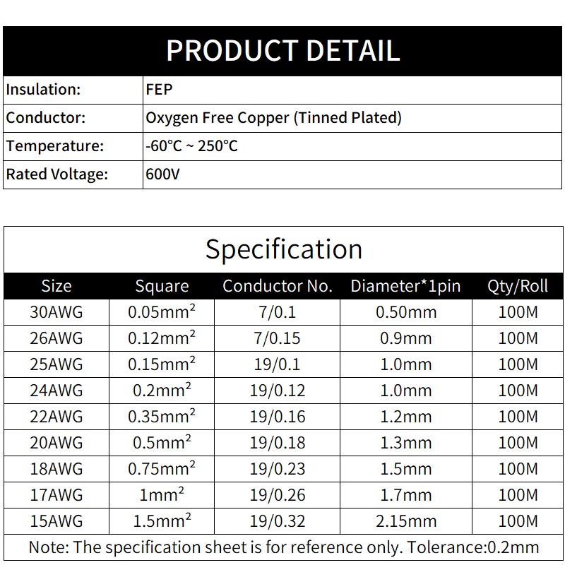 2M/10M 2pins PTFE Wire 30/26/2 - Diy Electronics Audio ulasan dan harga